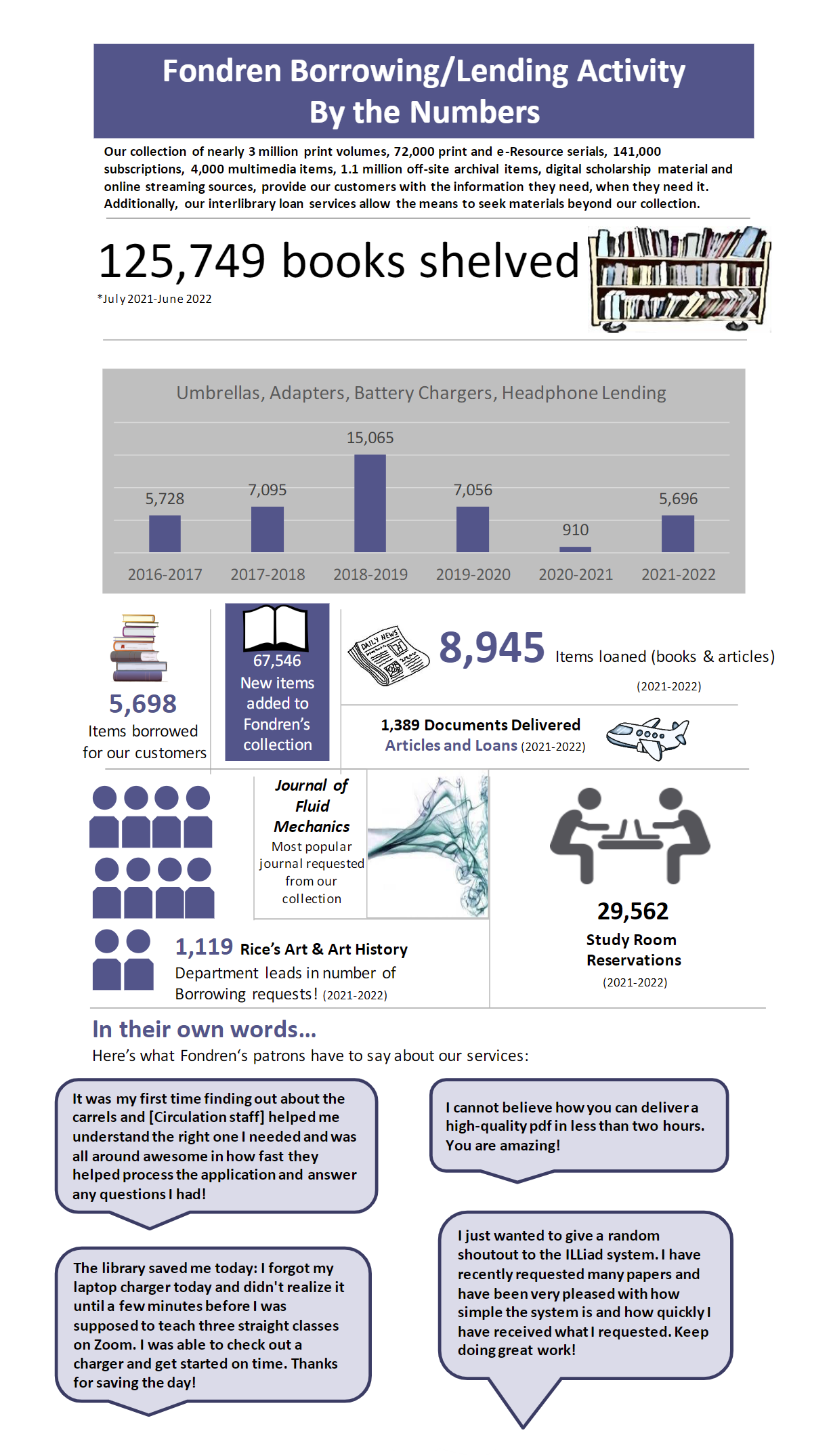 Borrowing & Lending Infographic